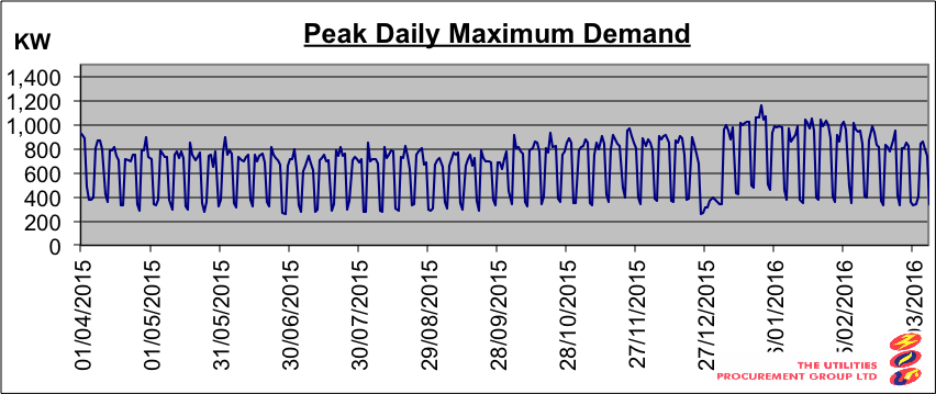 upg-graph